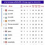 ตารางคะแนนลีคเอิง
